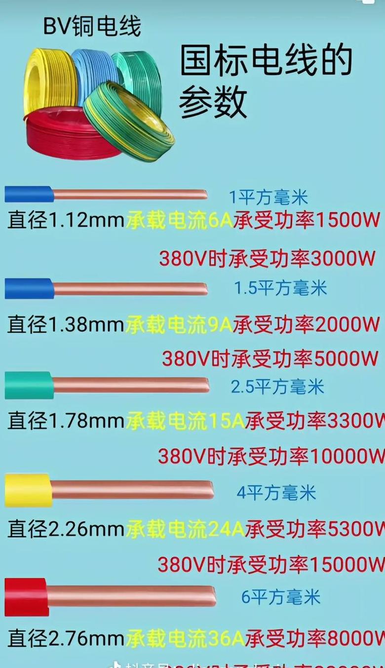 2.5平方电线铜含量计算：一斤出铜量解析