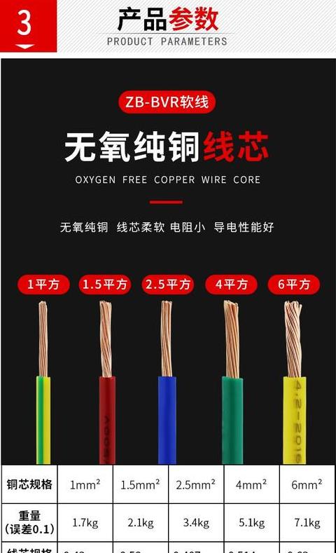 135KW电动机电缆选择指南：电缆规格与电流计算
