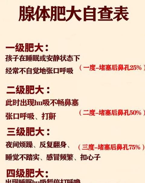 儿童腺样体肥大，手术还是保守治疗？家长必看治疗案例及建议