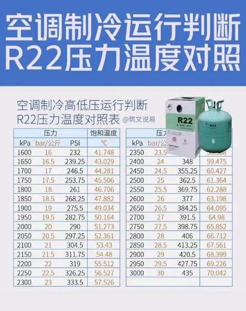 冷库压力表读取指南及冬季低压标准值