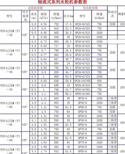 水轮发电机核心基本参数详解