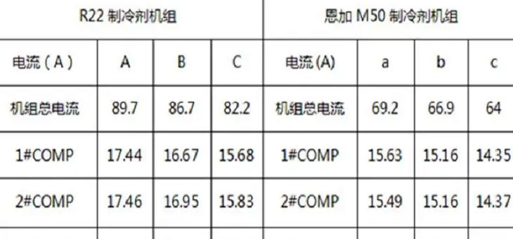 千瓦时与度电换算指南