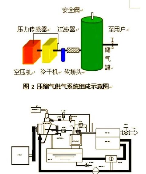 卡车空气压缩机打气加速不打气原因解析