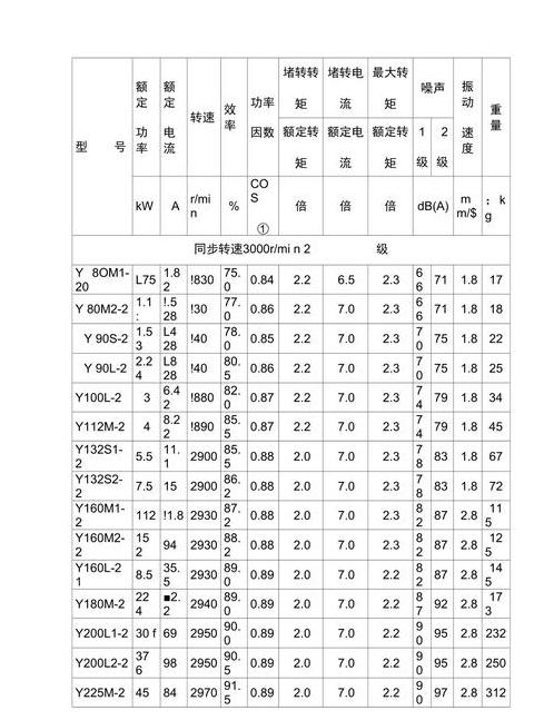 5.5KW电动机参数详解：Y2-132S-4型号解析及尺寸查询