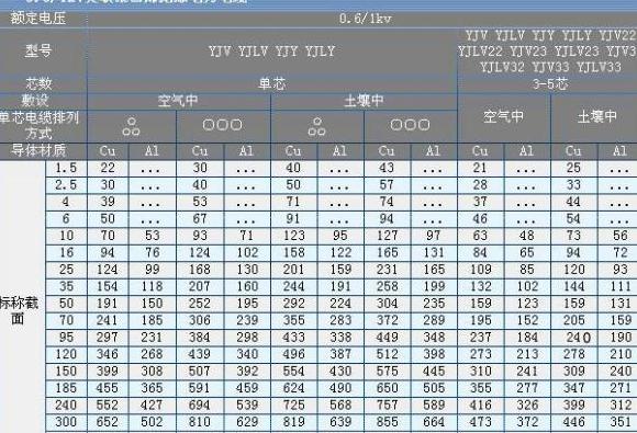 10平方三相四线铜电缆负载电机功率解析