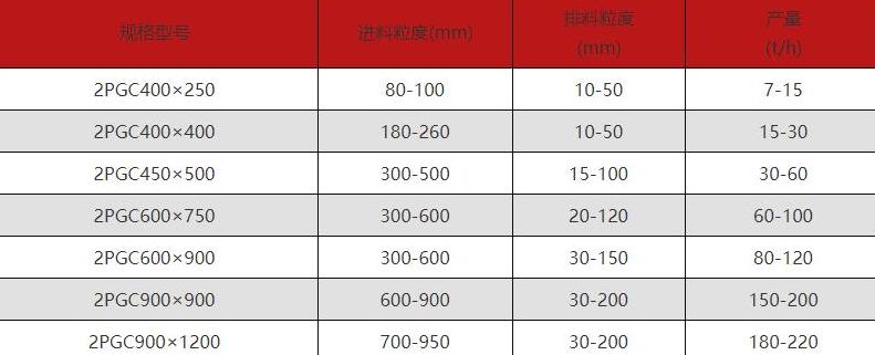 破碎机型号及参数