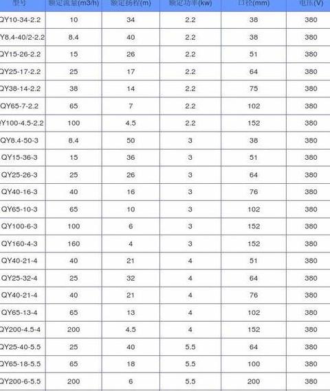 扬程50米流量40方潜水泵功率选择指南