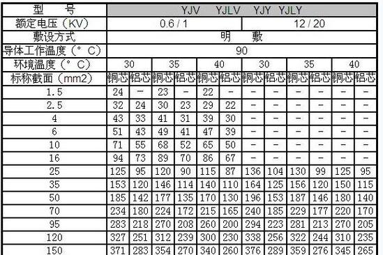 150平方毫米铜芯电缆承受电流及直径解析