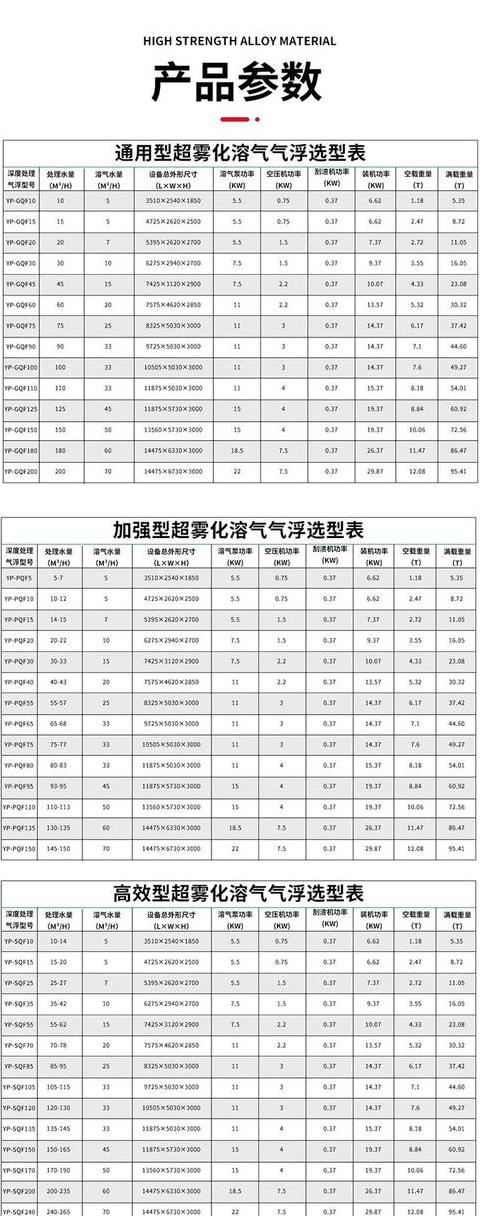 高效溶气泵气浮机价格一览