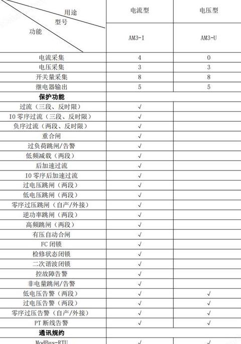 发电机逆功率保护原理及信号采集要点