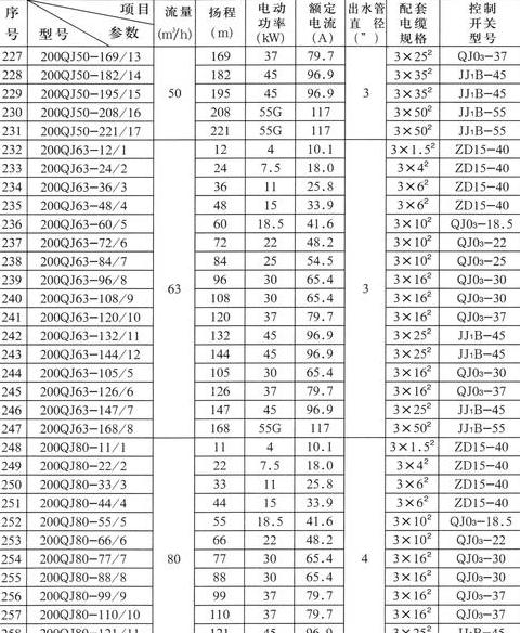 15KW潜水泵每小时排水量及扬程解析