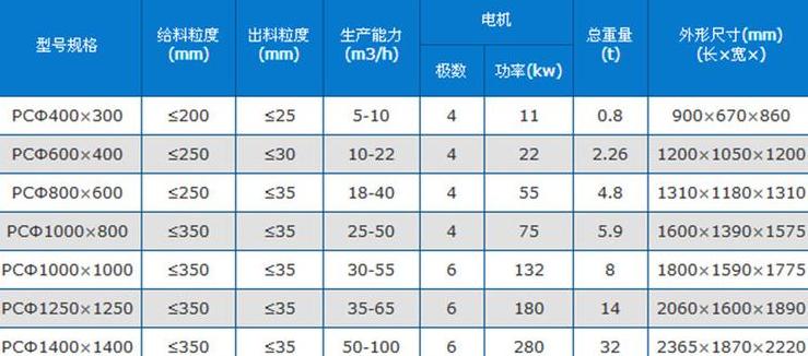 锤式破碎机出料粒度调整