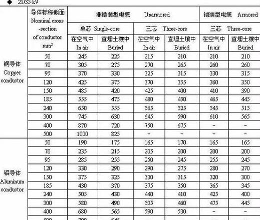 380V25平方铜线承载功率计算指南