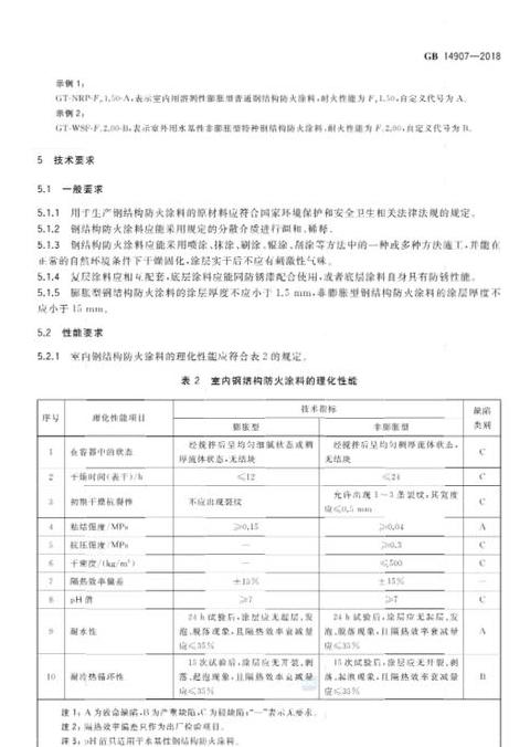 STI-A厚型钢结构防火涂料：特性与研发历程