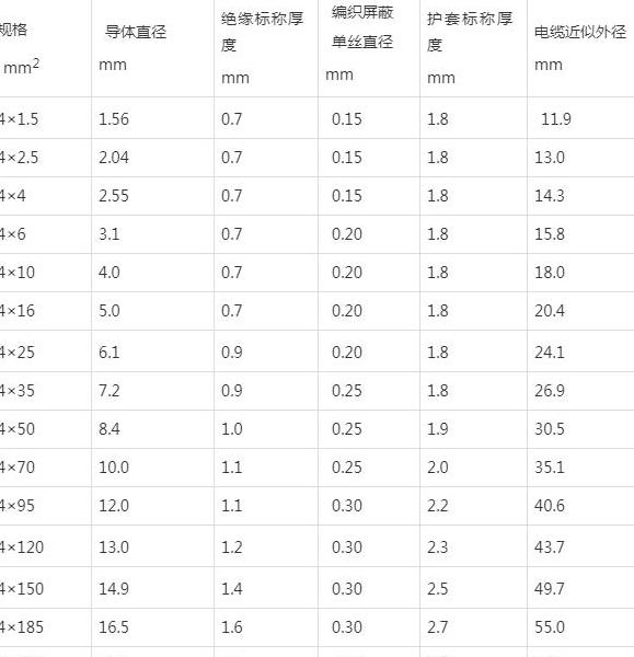 三相380V电缆选择指南