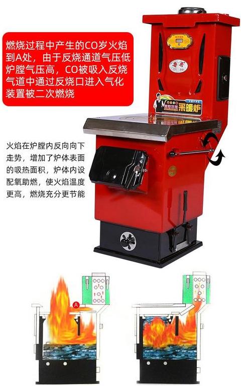 家用燃煤暖气炉：优缺点与安装价格解析