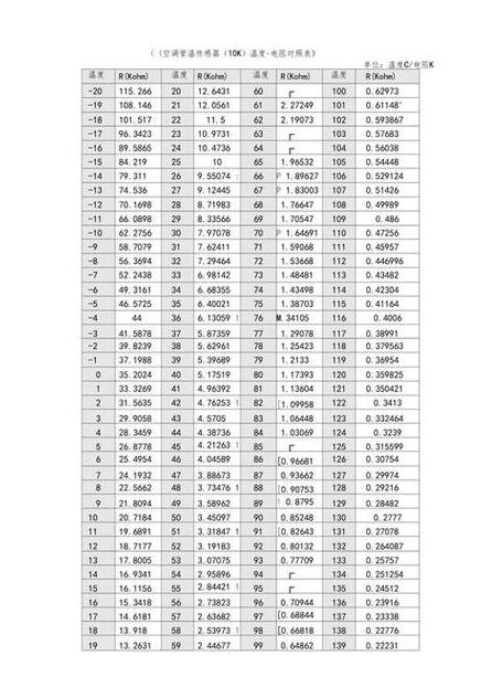 空调压缩机阻值标准及检测方法