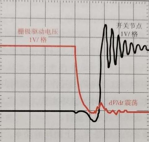 发电机增减磁对无功功率调节的影响解析