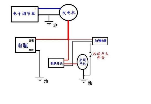 汽车发电机接线详解及步骤