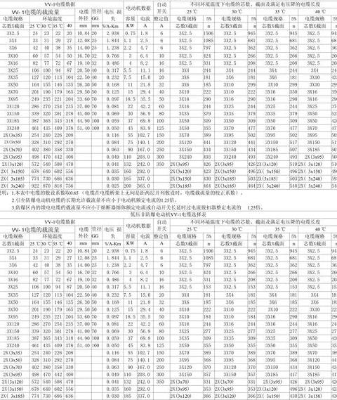 三相380V电缆选择指南：规格与型号解析
