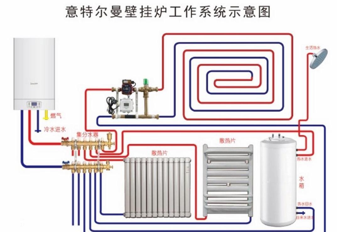 家用燃煤锅炉暖气工作原理及供暖系统设备解析
