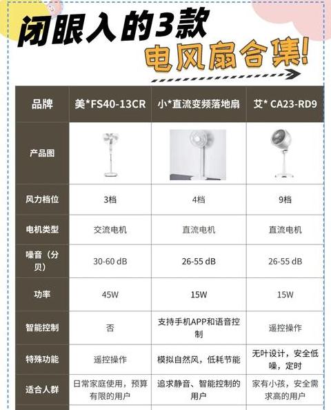 风扇能效值1.25vs1.06：节能性能对比解析