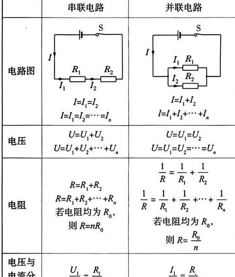 串联并联电路公式解析