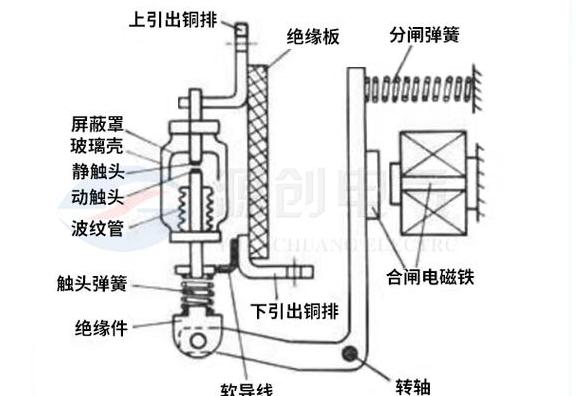 交流接触器常开触点识别与区分指南