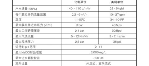 超滤膜品牌解析及选购要点