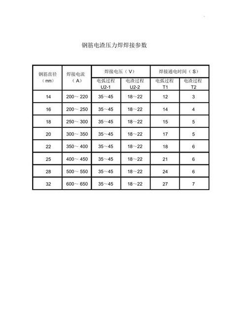埋弧焊参数详解：10个关键参数及计算方法