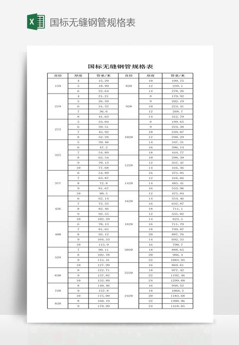 无缝钢管的规格及壁厚