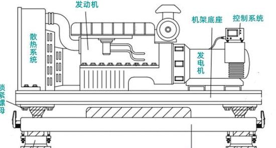 柴油发电机组组成及功率决定因素解析