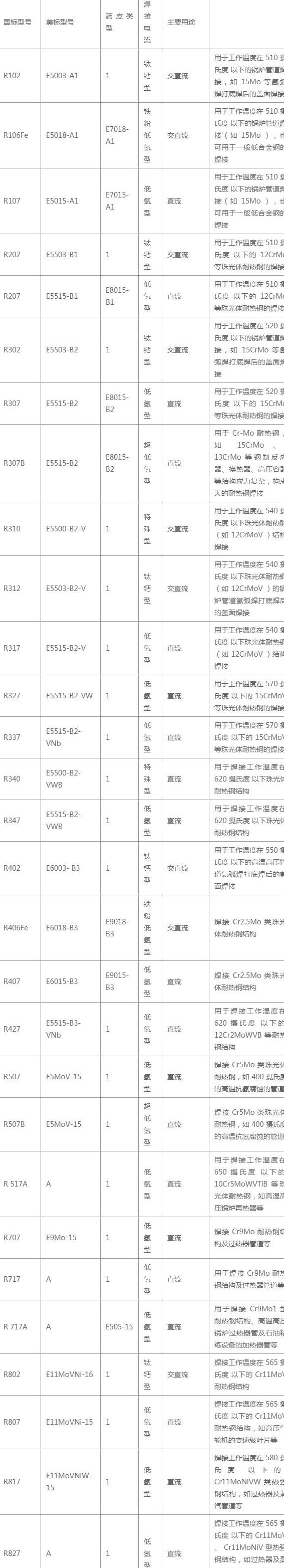 J507焊条焊接技巧与电流调整指南