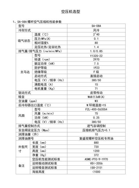天水巨风螺杆空压机：性能卓越，品质可靠