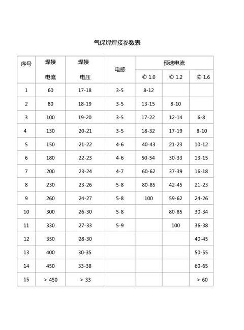 二保焊电压电流调节技巧全解析