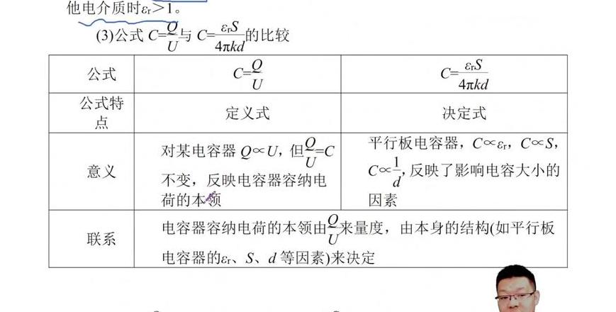电容器特性与电路应用解析