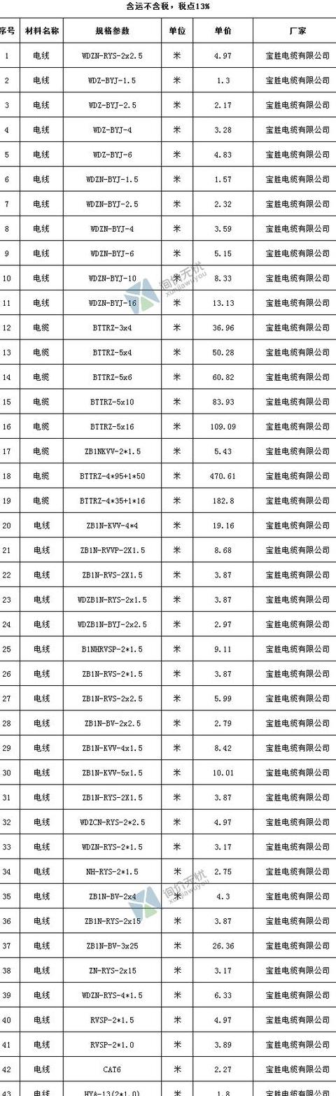 150mm铝电缆价格揭秘：市场行情及影响因素详解
