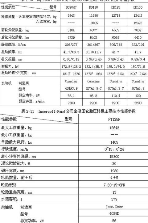 单钢轮压路机型号解析及小型公路机型号大全