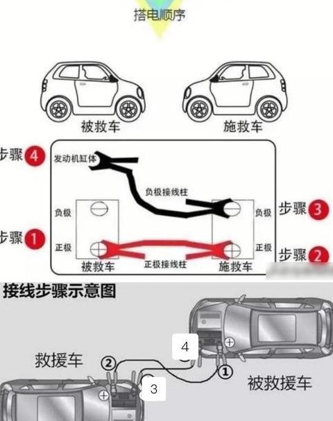 汽车电瓶搭线尺寸指南