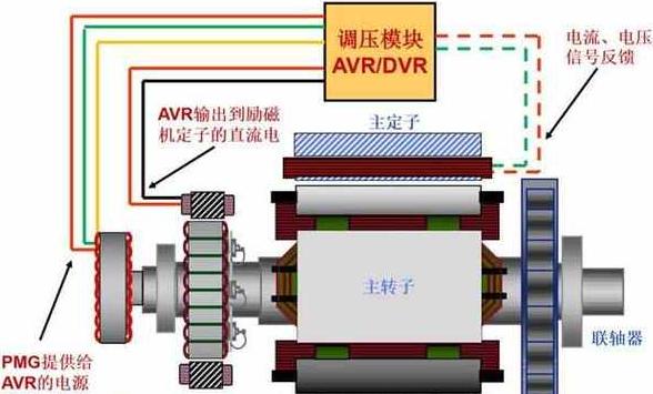 发电机失磁原因及处理方法详解