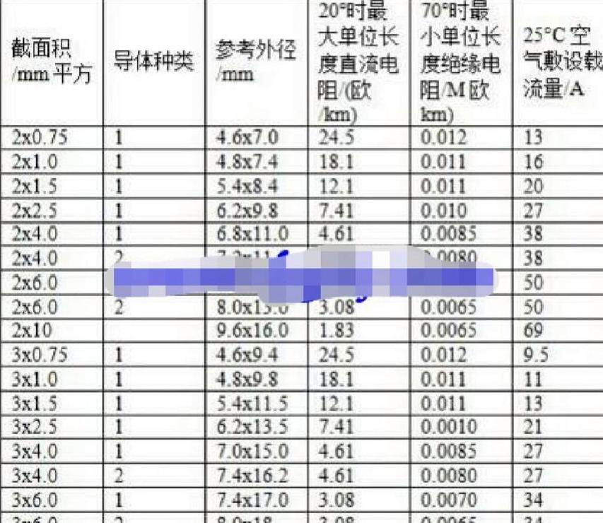 380V20KW电机电缆选择标准