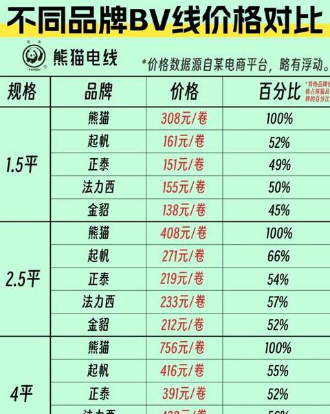 ZC与ZR电缆：价格与性能对比揭秘