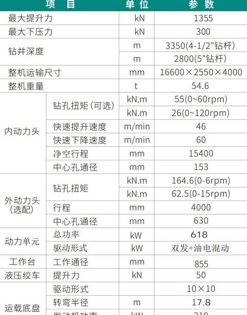 矿山隧道爆破钻孔设备详解：ZYG-150钻机与MQT-120/2.7锚杆钻机