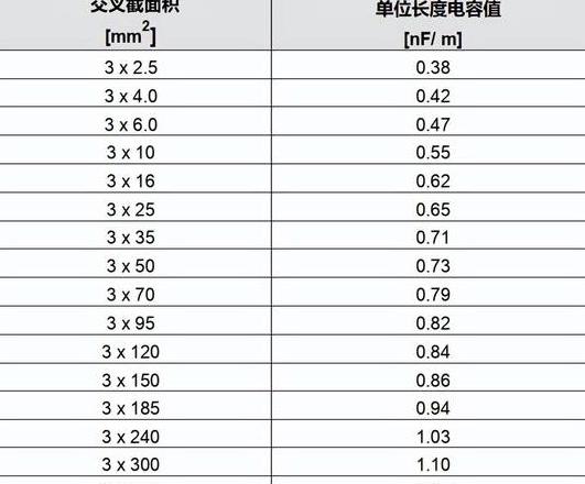 电缆一米铜重计算与对照表