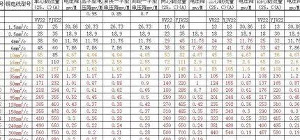 380V电机5.5kW电流计算与导线配置指南