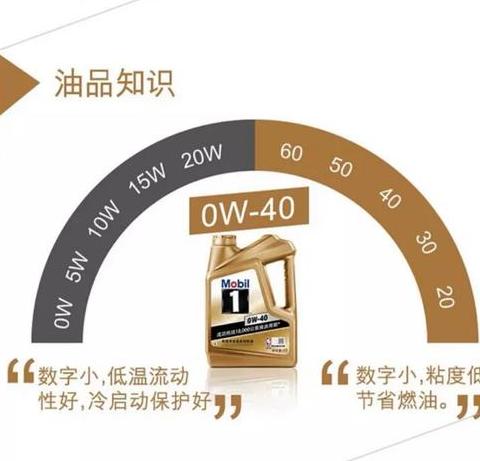揭秘5W40机油型号含义及适用性