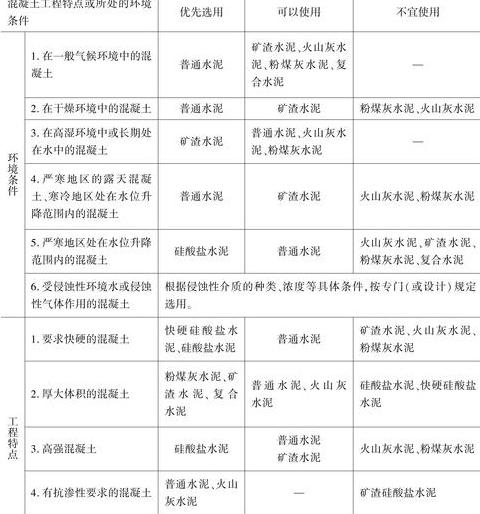 4%水稳底基层配合比解析：水泥、碎石、砂用量计算及施工要点