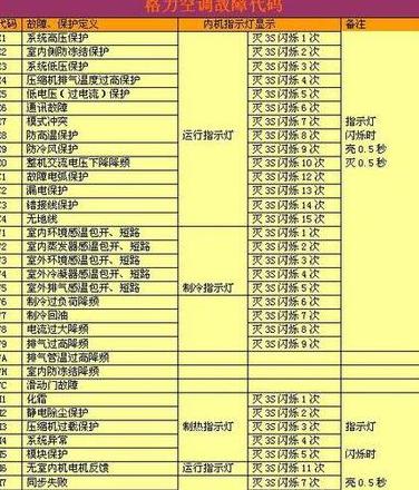 美的空调制热不出风常见原因及解决方法