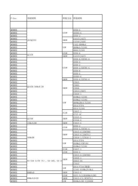 白钢焊材选型指南：焊丝与焊条对照表及2205不锈钢焊接推荐
