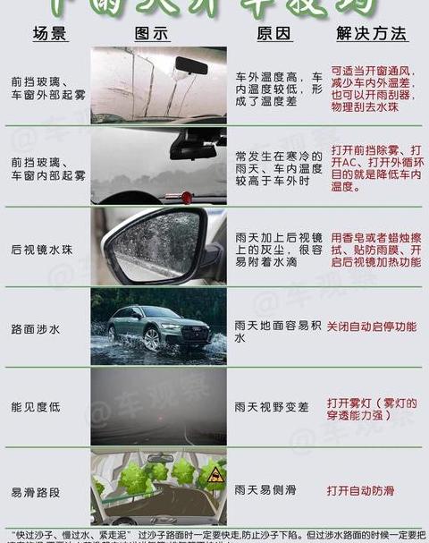 雨季行车空调内外循环使用技巧